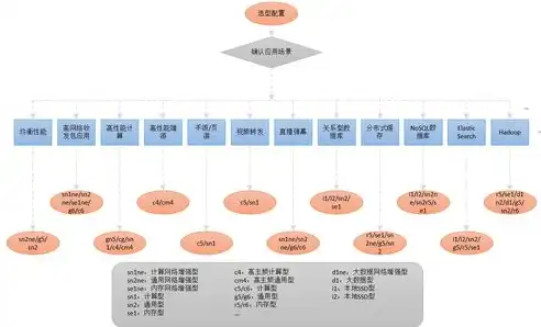 揭秘阿里云背后的高性能服务器，核心技术解析与应用场景，阿里云使用什么服务器好