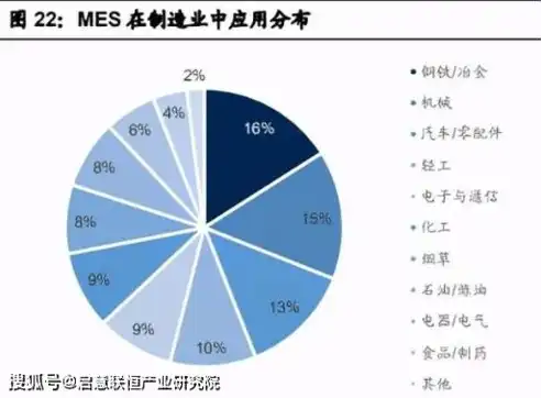 基于大数据处理技术的企业信息管理可行性分析报告，大数据处理技术可行性分析报告模板