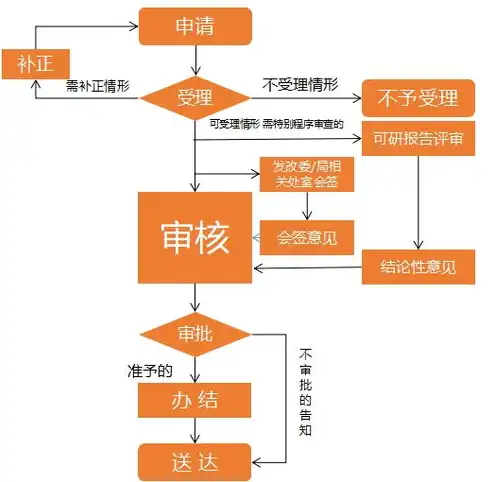 基于大数据处理技术的企业信息管理可行性分析报告，大数据处理技术可行性分析报告模板