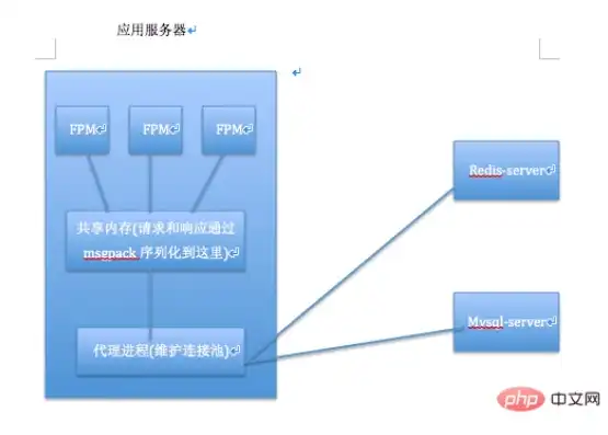 深度解析PHP远程文件上传技术，实现高效数据传输与安全防护，php上传文件到远程服务器怎么弄