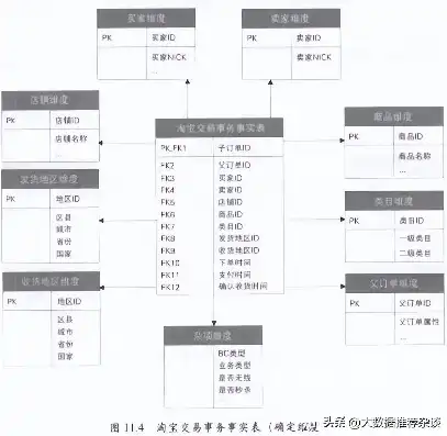 探索数据模型领域，揭秘那些不常见的模型及其独特应用，常用的数据模型不包括( )