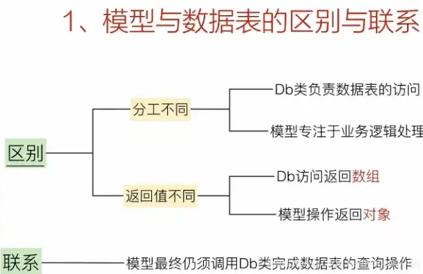 探索数据模型领域，揭秘那些不常见的模型及其独特应用，常用的数据模型不包括( )