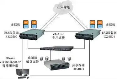 高效网站建设方案，服务器选择与优化策略详解，网站建设方案服务器设置