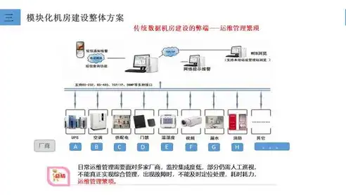 高效网站建设方案，服务器选择与优化策略详解，网站建设方案服务器设置