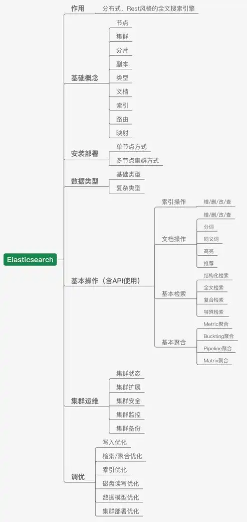 文件存储方式的多元化解析，文件的存储方式主要有哪些种类