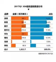 深入解析，代理服务器销售必备——IDC办理全攻略，代理服务器收费吗