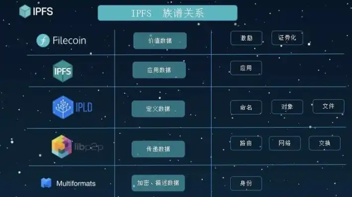 深入浅出IPFS，从入门到精通的文件存储指南，用ipfs存文件