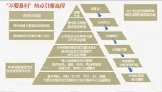 海口网站建设，打造企业网络新形象，助力品牌腾飞之路