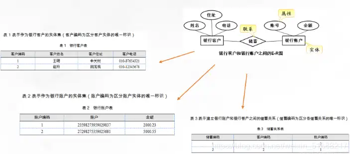 揭秘关系数据库中的二维表，数据存储的基石，在关系数据库中,二维表称为