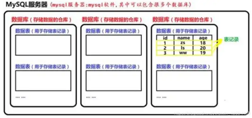 揭秘关系数据库中的二维表，数据存储的基石，在关系数据库中,二维表称为