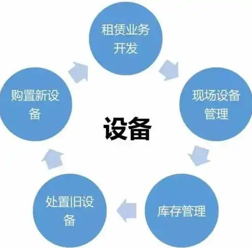 揭秘网站运营成本，全方位解析与优化策略，网站运营成本多少钱