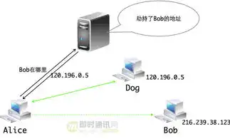 深入解析服务器面包屑，技术原理、应用场景与优化策略，面板服务器