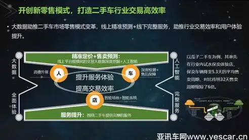 揭秘二手车网站源码，从技术到运营，打造高效二手车交易平台，二手车网站源码下载