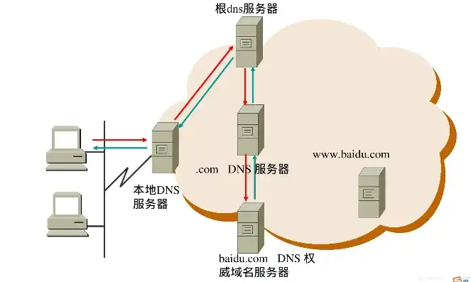 万网注册DNS服务器，一站式解析服务，轻松开启您的网络新篇章，万网注册域名需要服务器么