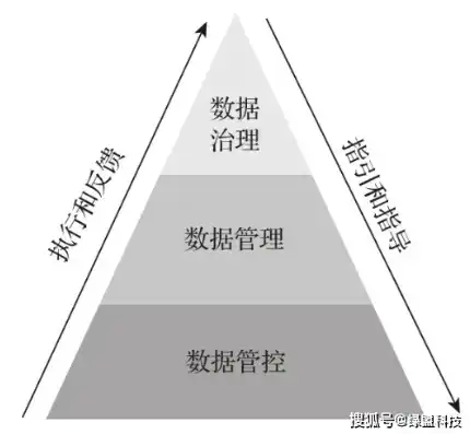 数据治理项目实施中的难题，管理者参与与作用发挥的关键解析