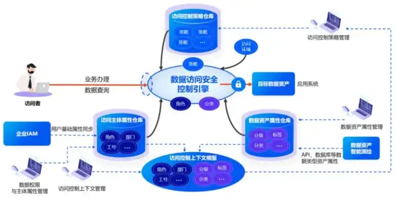 数据治理项目实施中的难题，管理者参与与作用发挥的关键解析