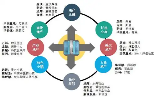 云业务拓展攻略，如何精准锁定目标客户，实现业绩腾飞，云业务的客户怎么拓展渠道