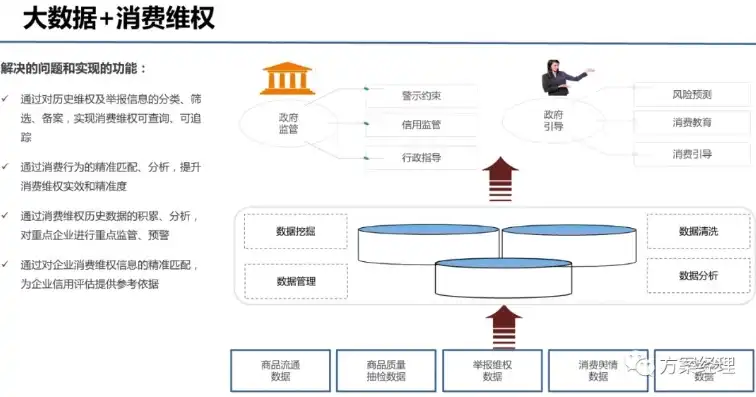 揭秘大数据平台架构分层，构建高效数据处理生态圈，大数据平台架构的基本层次有哪些?