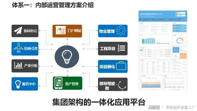 揭秘智慧园区运维管理平台，构建高效便捷的现代化园区生态，智慧园区运维管理平台是什么平台