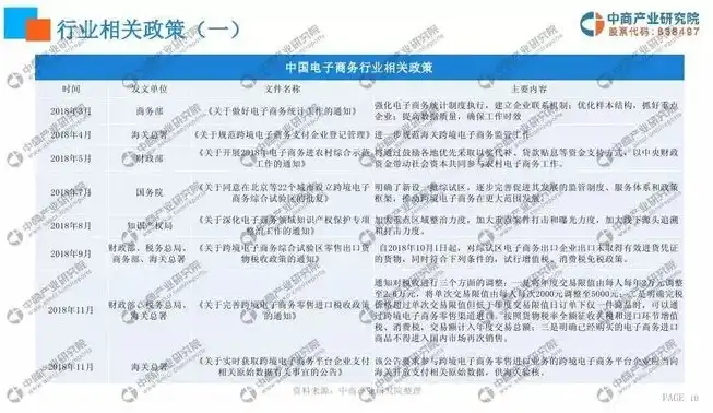 电商浪潮下的现状与未来展望，中国电子商务行业发展深度解析，电子商务行业现状及前景论文