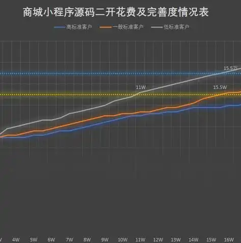 深度解析网站建设系统源码，核心技术揭秘与实战应用指南，网站建设源代码