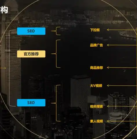 全面解析SEO设置，关键词优化、内容策略与网站结构优化，论坛seo设置