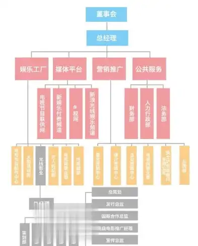 揭秘一一影视网站源码，深度解析其架构与功能特点，一一影视投资