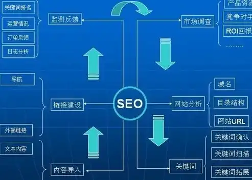 揭秘网站SEO，优化策略与实战技巧全解析，网站seo是什么意思