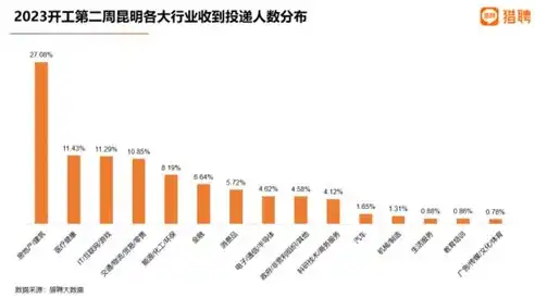 昆明关键词优化公司助力企业高效提升搜索引擎排名，打造互联网营销新优势，昆明关键词优化服务