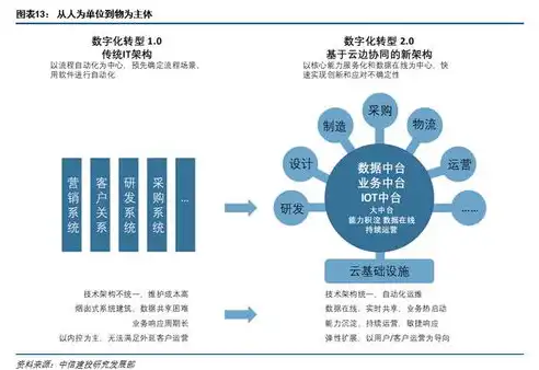 云计算基础设施及服务的全面解析与发展趋势，云计算基础设施及服务指的是什么意思