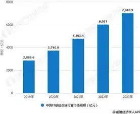 云计算基础设施及服务的全面解析与发展趋势，云计算基础设施及服务指的是什么意思