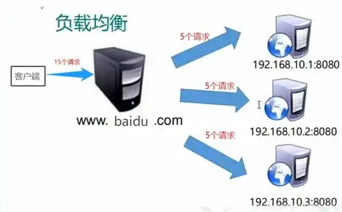 深度解析负载均衡机制，图解与实践，负载均衡机制图解析