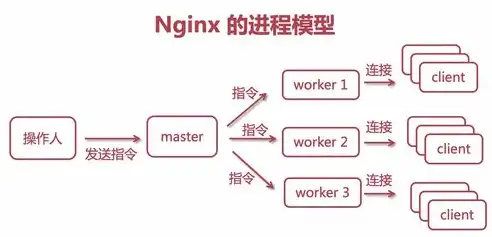 深度解析负载均衡机制，图解与实践，负载均衡机制图解析