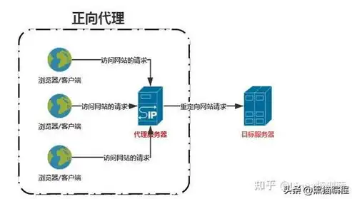 深度解析负载均衡机制，图解与实践，负载均衡机制图解析