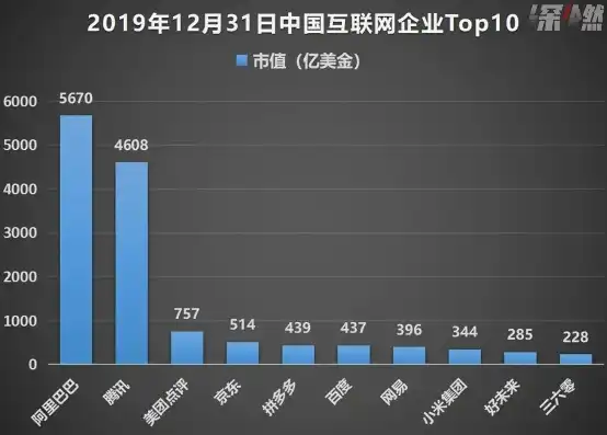 中国互联网络信息中心，我国互联网发展的重要风向标，中国互联网络信息中心网站第20次人数