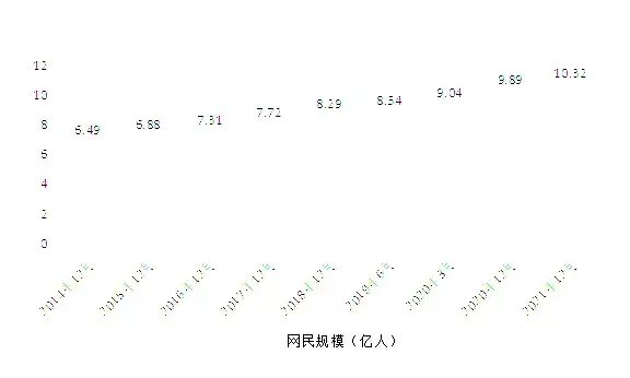 中国互联网络信息中心，我国互联网发展的重要风向标，中国互联网络信息中心网站第20次人数