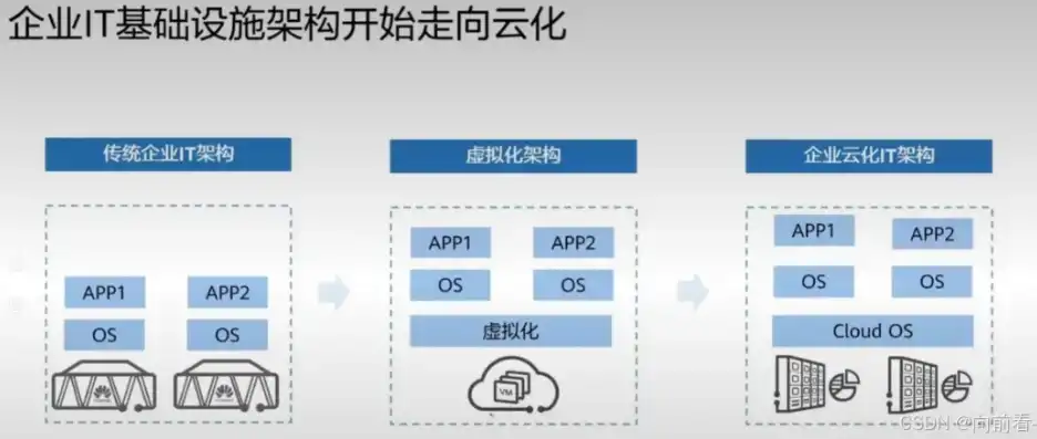 基于云计算的分布式部署架构设计与实践解析，分布式部署是什么意思