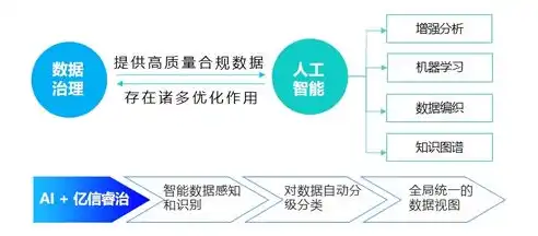 打造行业标杆，某企业大数据中台建设实践与成效，大数据中台建设案例分享