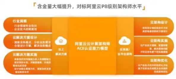 揭秘阿里云，引领云计算新时代的科技巨头，阿里云网站搭建教程