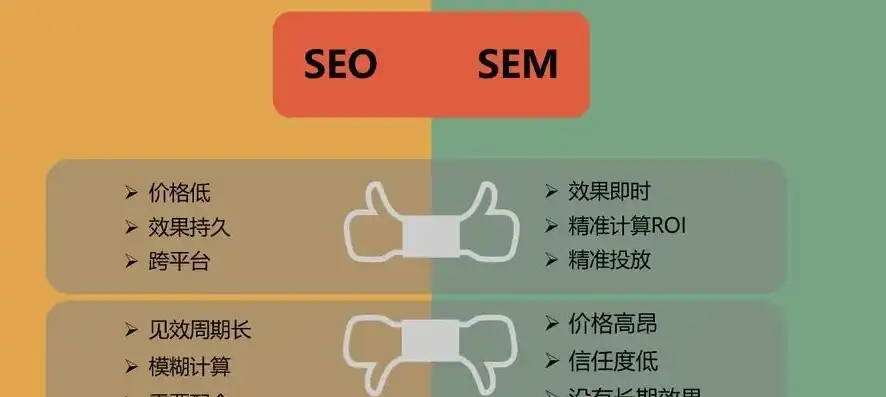 上海SEO优化服务费用解析，性价比与市场行情一览，上海优化seo公司