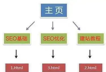 框架结构在SEO优化中的重要性及其实践策略，框架结构有利于seo吗为什么