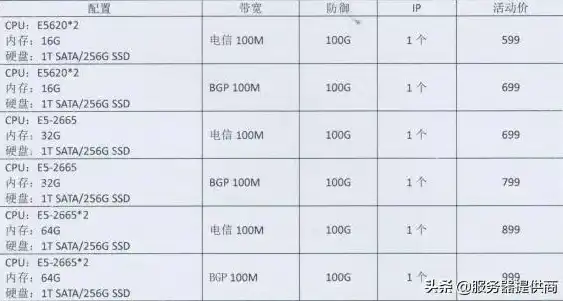 全面解析服务器维保价格标准，影响因素及策略建议，服务器维保价格标准表