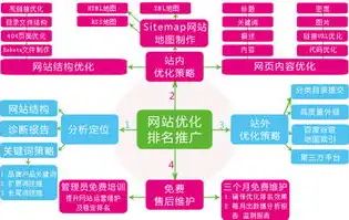 企业网站SEO优化策略，提升网站排名与用户体验的秘诀