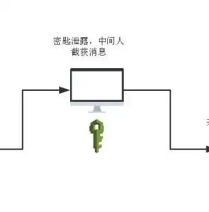 揭秘信息加密技术，对称加密与不对称加密的奥秘，信息加密技术的概念及分类