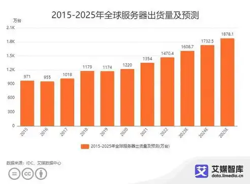 2023年混合云概念股市场表现盘点，行业翘楚排名揭晓，混合云将在今后成为主流趋势