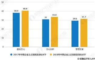 2023年混合云概念股市场表现盘点，行业翘楚排名揭晓，混合云将在今后成为主流趋势