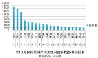 揭秘上海关键词排名，如何提升网站在搜索引擎中的地位