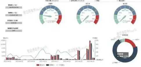 揭秘数据仓库的五大特点，构建高效数据管理的基石，数据仓库都有哪些特点呢