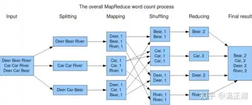 深入解析PHPWeb网站源码，架构、技术与实战技巧，php网页源码如何使用