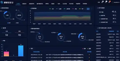 深度解析，五大主流虚拟化平台，谁才是真正的虚拟化王者？虚拟化平台哪个好用